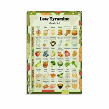 Leinwandposter mit tyraminarmer Lebensmittelliste – Wandbild