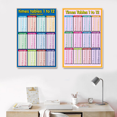 Tableau mural de multiplication pour enfants de 1 à 12 2