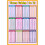 Multiplication Wall Chart 1 to 12 Educational Poster 7