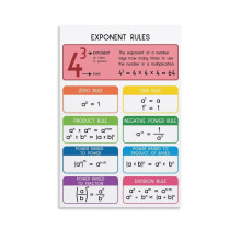 Règles des exposants - Affiches éducatives imprimables - Règles mathématiques - Cadeau pour professeur de maths - Décoration murale pour la