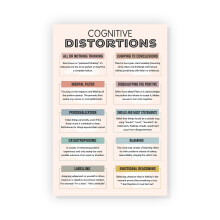 Affiche sur les distorsions cognitives - Décoration de salle de classe d'anglais - Guide d'écriture pour jeunes écrivains - Tableau de grammaire