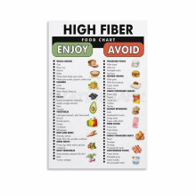 Affiche murale sur toile listant les aliments riches en fibres