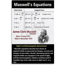 Formules de physique : affiches définissant les équations de Maxwell (3) ; affiches et impressions sur toile ; décoration murale pour salon et