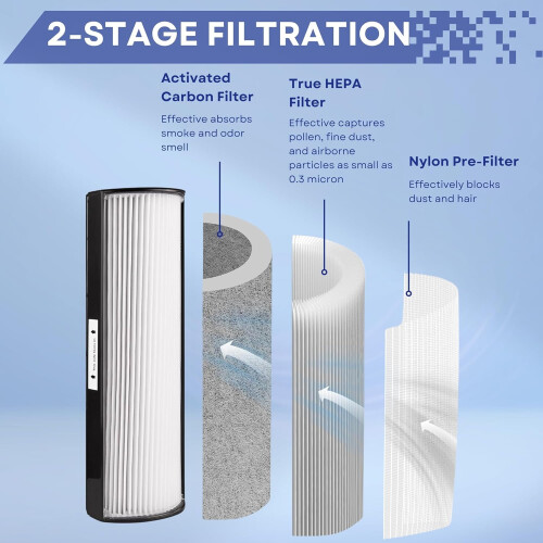 True HEPA + Carbon Air Filter Replacement for Envion 2
