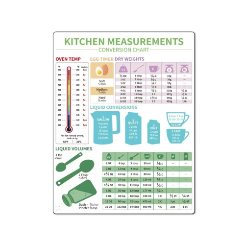 Tableau de conversion métrique pour la cuisine (affiche) - Aide-cuisinier