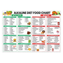 Alkaline Diet Chart Poster pH Balanced Food List
