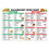 Alkaline Diet Chart Poster pH Balanced Food List 1