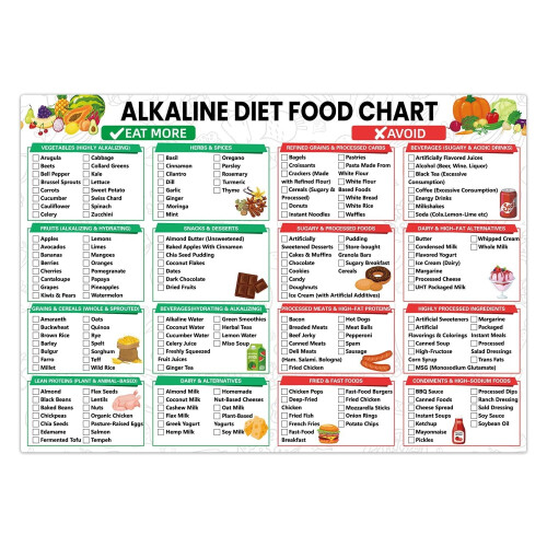 Alkaline Diet Chart Poster pH Balanced Food List
