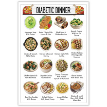 Affiche de menu pour diabétiques – Liste de courses et tableau diététique pour la cuisine et le restaurant – Compatible avec la gestion du