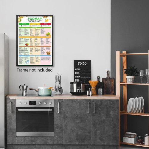 Αφίσες Διατροφικών Πίνακων Fodmap Διατροφή Λίστα Τροφίμων για Υγιές Έντερο Τέχνη 2