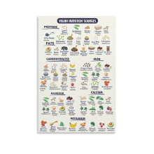 Affiches éducatives modernes pour enfants sur l'alimentation – Fruits, légumes, légumineuses et informations nutritionnelles végétaliennes