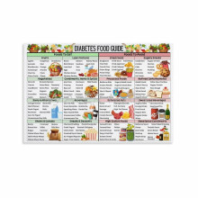 Affiche de la liste des aliments pour diabétiques, tableau des aliments pour diabétiques, affiches et impressions sur toile sur le thème du