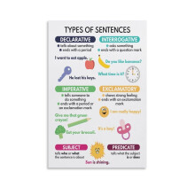 Types de phrases - Affiche sur toile - Décoration murale - Affiche esthétique pour la chambre, le salon, la salle de bain, la cuisine ou le bureau