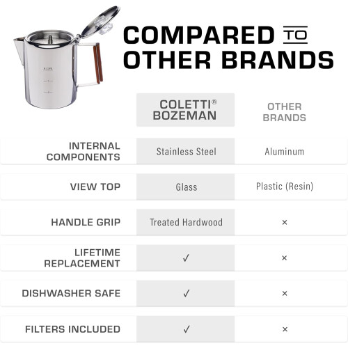 Bozeman Percolator Coffee Pot — NO Aluminum or Plastic [9 cup] 1