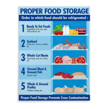 Affiche infographique sur la conservation des aliments au réfrigérateur – Guide de sécurité alimentaire, décoration murale sur toile pour