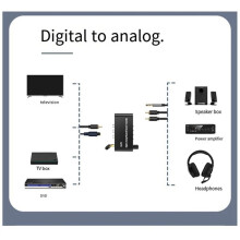 5.1-EmpfäNger-Sender-Audiokonverter U-Disk-Wiedergabe Koxial/Optisch zu 3,5-Mm-AUX-R/L-DAC-Konverter für TV-MP3