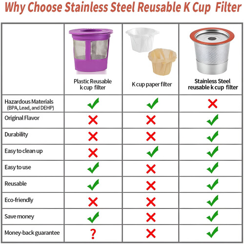 Filtre réutilisable ACDANC pour machines Keurig (1) 1