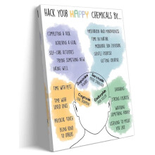 Happy Chemicals Mental Health Poster Therapy Prints Posters Art Deco Wall Canvases Prints for Living Room