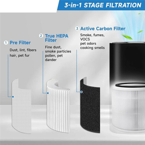 Kompatibelt med för Luftrenare Filter Core300 300S 300-RF Luftfilter 1