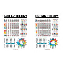 2X Music Education Fretboard Notes Guitar Scales Chart Guitar  Musical Poster Art Canvas Painting Home Decoration
