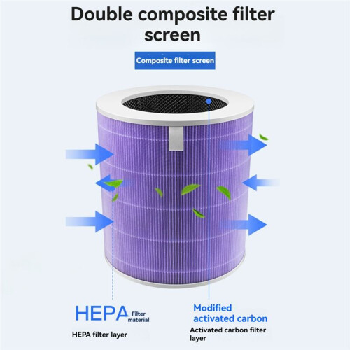 Air Purifier Filter for Midea KJ500G-A11/KJ400G-E31/KJ400G-E33 Purifier Filter Composite Filter