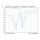 -H Vector Network Antenna Analyzer 2,8-Inch Touchscreen, 400mAh-Batterij, TX/RX-Modusmeting 4