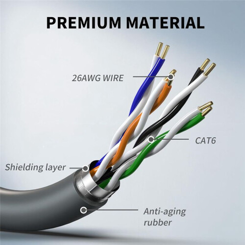 For Star Link Gen3 Cable 3rd Generation Router Link RJ45 Network Cable 3rd Generation Cable Extension Cable(3 Meter) 1