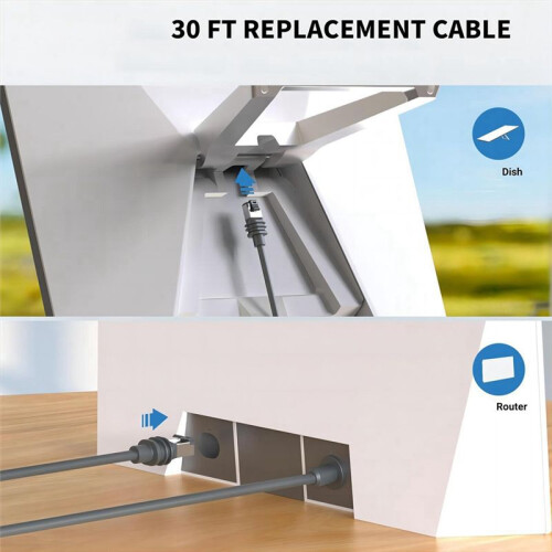 For Star Link Gen3 Cable 3rd Generation Router Link RJ45 Network Cable 3rd Generation Cable Extension Cable(3 Meter) 2
