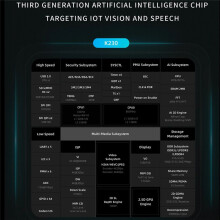 CanMV-K230 Embedded Dual-Core RISC-V CPU AI Development Board Build-in DPU HD Video Input LCD Display Support Linux