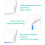 10Pcs Is Suitable for  Pencil Generation/Second Generation  Stylus Replacement Pen Tip Stylus Press Screen Pen 2