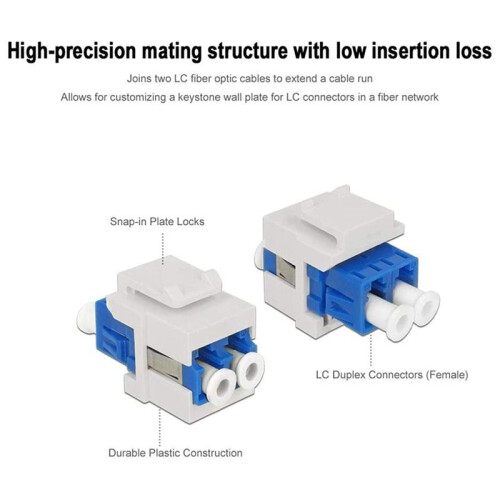 4X LC Fiber Optic Adapter LC to LC Duplex Multimode 10GB F/F  Coupler for Wall Plates, Patch Panels
