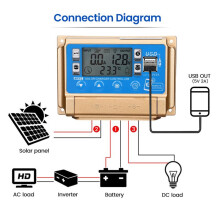 Solar Controller Adaptive MPPT Solar Controller med 12V/24V Solar Charge Controller-30A