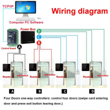 S6R IP66 Waterproof Metal Access Control LED Indicators 13.56MHz IC Wiegand 26-34 Card Reader