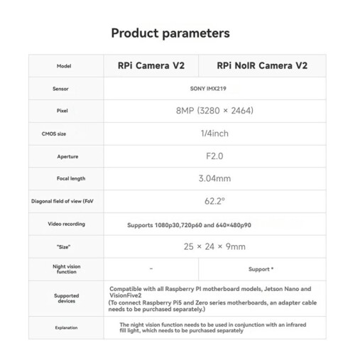 For Raspberry Pi Camera Module V2 Night Vision 8MP  IMX219 Sensor 62.2 FOV for Raspberry Pi/Jetson /VisionFive2 2