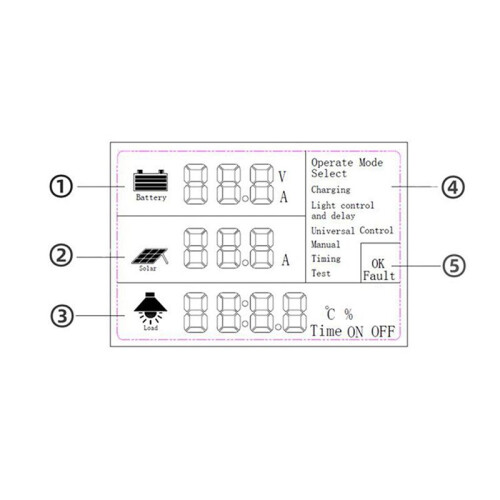 2X 80A MPPT Solar Charge Controller 12V 24V 36V 48V Batterisystem Auto,PV Solar Panel Regulator