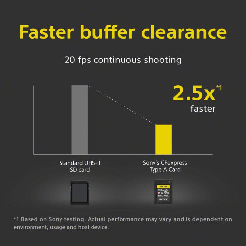 Sony 320Gb CEA-G Series CFexpress Type A Memory Card 2