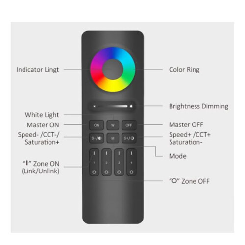 MiBoxer 2.4G Wireless RGBCCT LED Panel Remote C5 4-Zone Remote,Brightness,Color Temperature and Saturation Adjustable 1