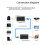 60M Extender RJ45 -Compatible Extender 1080P Signal Network Extender CAT5/6 LAN Extensor US PLUG 4