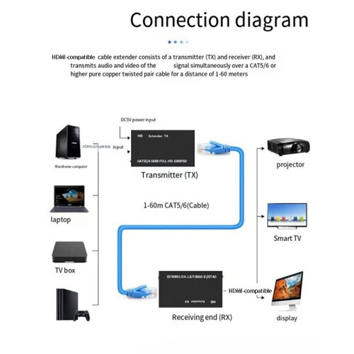 60M Extender RJ45 -Compatible Extender 1080P Signal Network Extender CAT5/6 LAN Extensor US PLUG