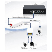 2X 2-Portowy Wzmacniacz POE 10/100Mbps 1 do 2 Przedłużaczy PoE z IEEE802.3Af/At Podłącz i Graj 48V dla Przełącznika PoE Kamera IP NVR AP