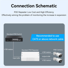 Ripetitore POE Gigabit A 2 Porte 1 A 2 Estensori PoE con Protezione Dai Fulmini IEEE802.3af/At PlugandPlay 48 V 30 W