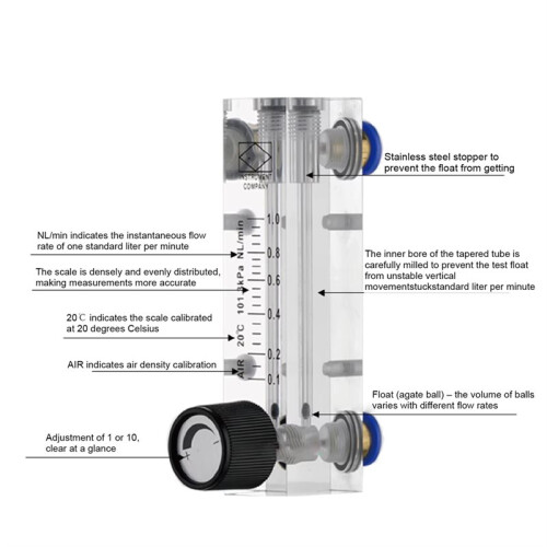 New LZM-4T Acrylic Flow Meter 0.05-0.5LPM 6mm Adjustable Panel Mount Gas Rotameter Variable Area Air Flow Controller 2