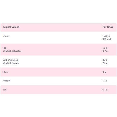Zorba Online Dolly Mixture 250g Bag 2