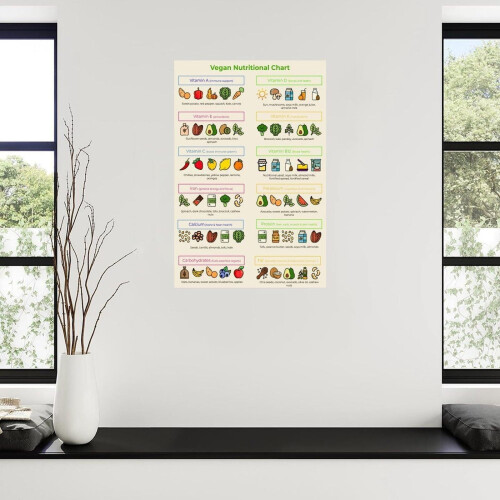 Tableau d'alimentation végétalienne - Affiche murale sur toile 2