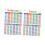 2Pcs Kids Educational Math Posters Educational Table Chart Practical Classroom 2
