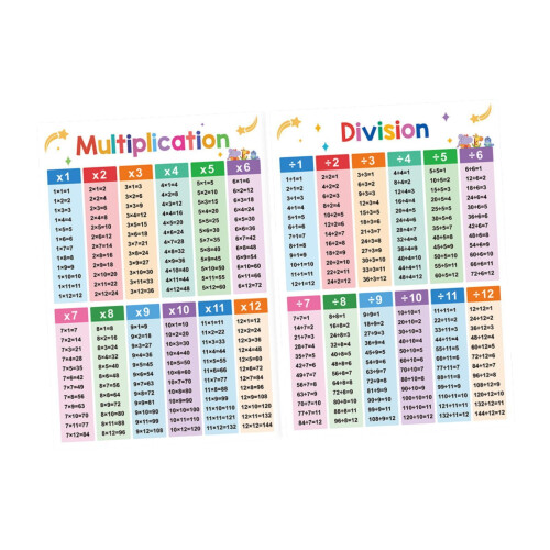 2Pcs Kids Educational Math Posters Educational Table Chart Practical Classroom 2