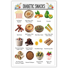 Plakat med diabetessnacks, lavkarbomat, 1 stk.