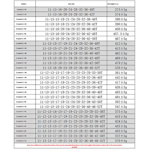 Κασέτα ποδηλάτου 11-13 ταχυτήτων Hollow Lightweight 2