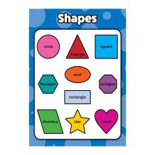 Shapes Poster Toddler Educational Charts Teaching posters, classroom decoration