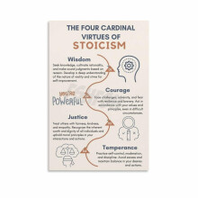 Stoiske dyder lerretsplakat – 4Pillars of Stoicism